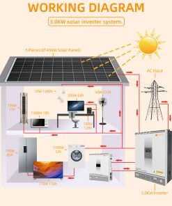 Alternative view of Entelechy 3kVA 24V hybrid inverter